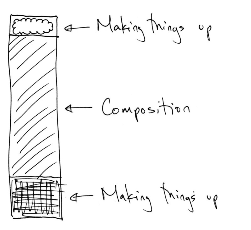 If You’re Under Law, Which Ones—and Why?